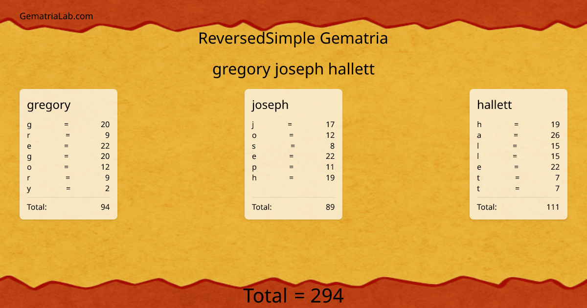 gregory joseph hallett in reversedSimple Gematria
